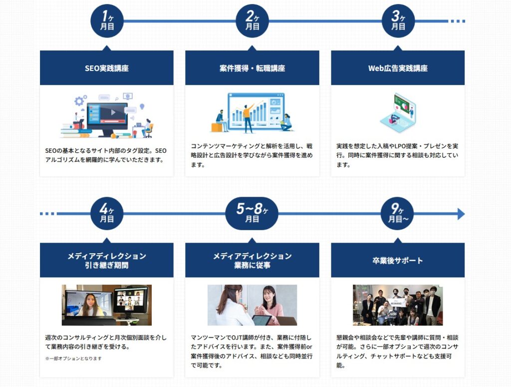 SEOと広告運用を両方学べる実践的スクール